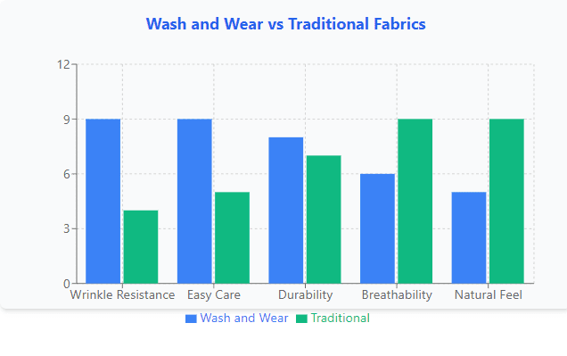 How Are They Different From Traditional Fabrics?