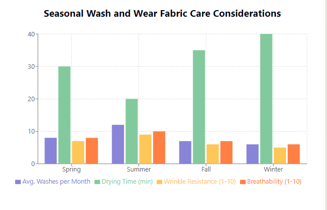 Seasonal Care Considerations